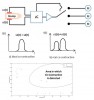 Co-Contraction